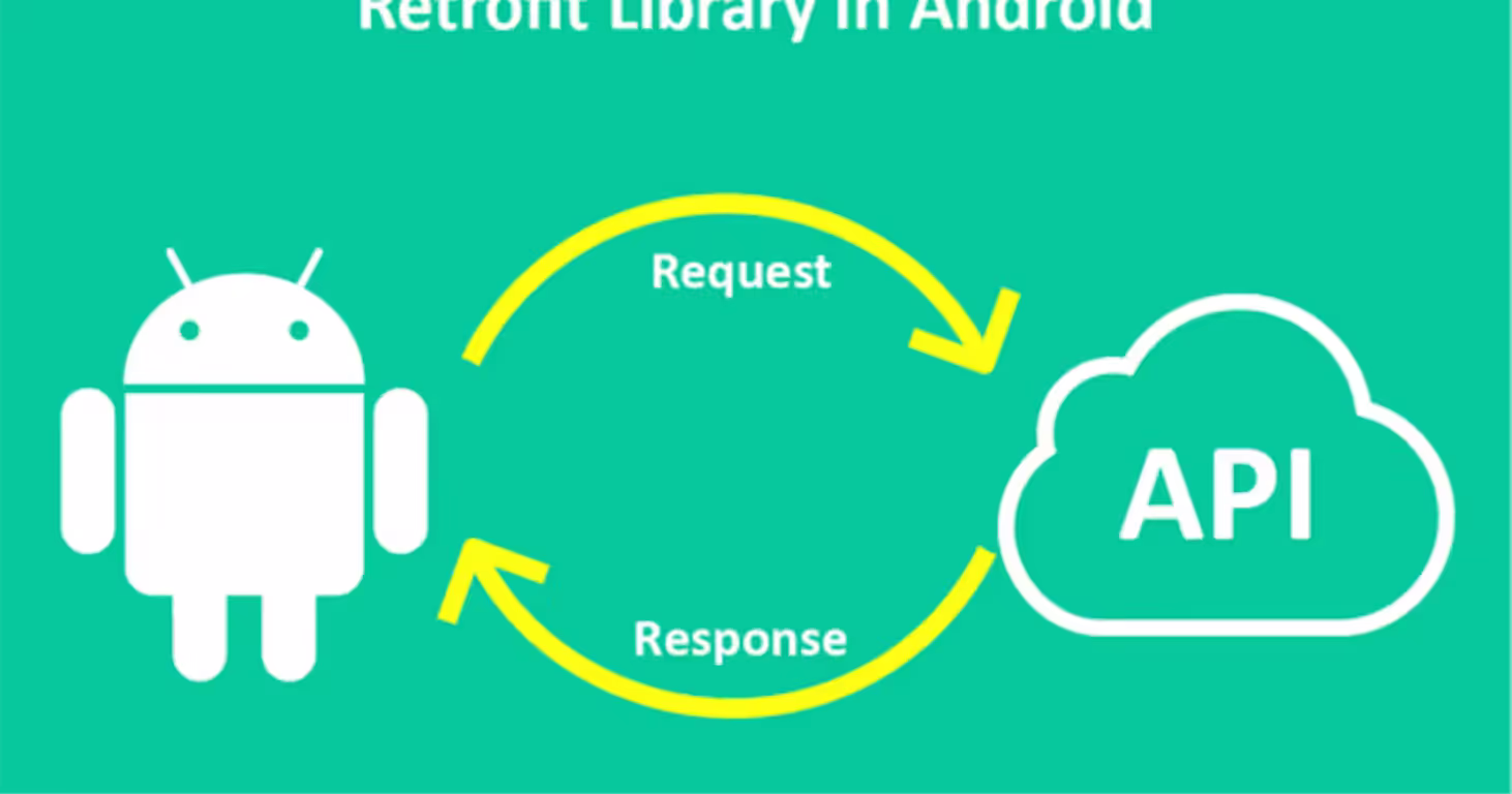 Retrofit ft. Dio API calls using JSON class converters for Flutter